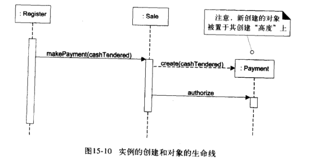 实例的创建